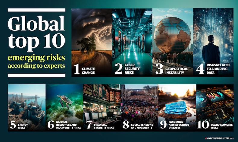 The 10 Biggest Emerging Global Risks According to Experts