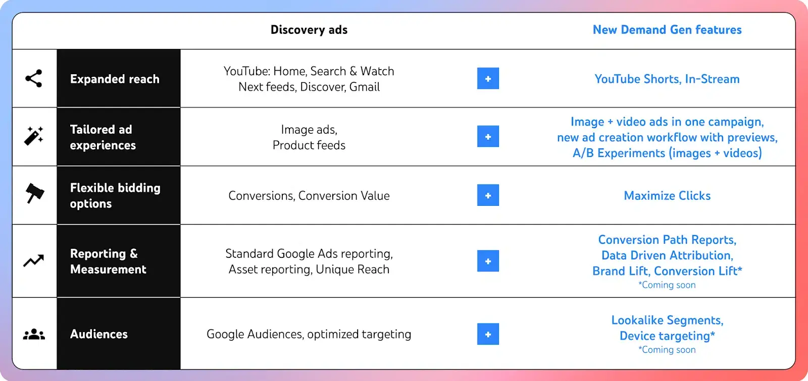 Demand Gen Rgd Ad Example Google Demand Gen campaigns: When to use them and best practices (with ...
